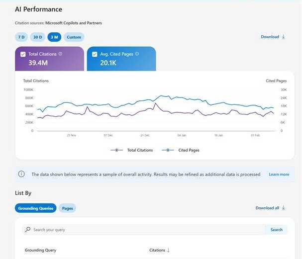Bing AI Performance Analytics